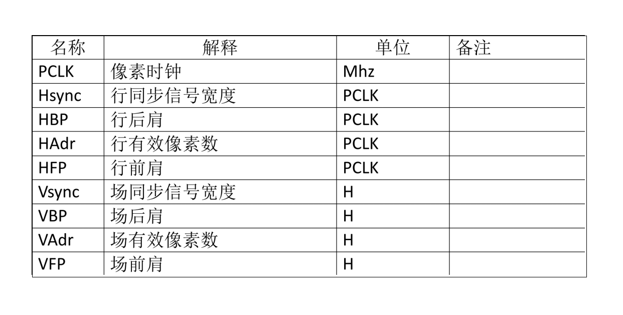 Opanuj ustawienia ganku, aby odblokować wydajność i stabilność wyświetlacza LCD – kluczowe kwestie przy projektowaniu sprzętu