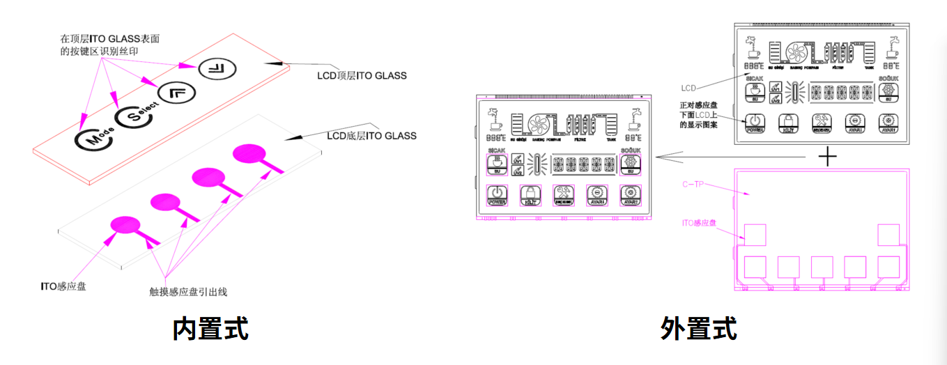 Jak wybrać i dostosować optymalne rozwiązanie LCM dla swojego urządzenia inteligentnego
