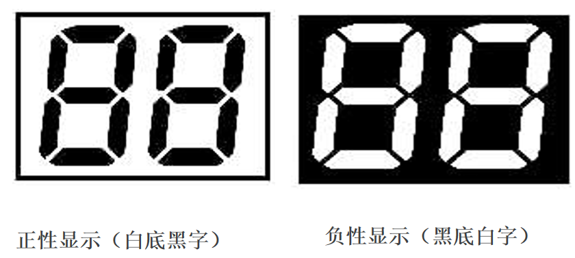 Dekodowanie świata wyświetlaczy LCD: jak precyzyjnie wybrać odpowiedni wyświetlacz do swojego produktu?